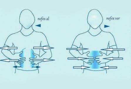 Doğru Nefes Çalışması